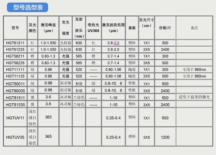 北京衡工儀器紅外探測卡倍頻片激光探測卡顯像卡上轉(zhuǎn)換片下轉(zhuǎn)換片