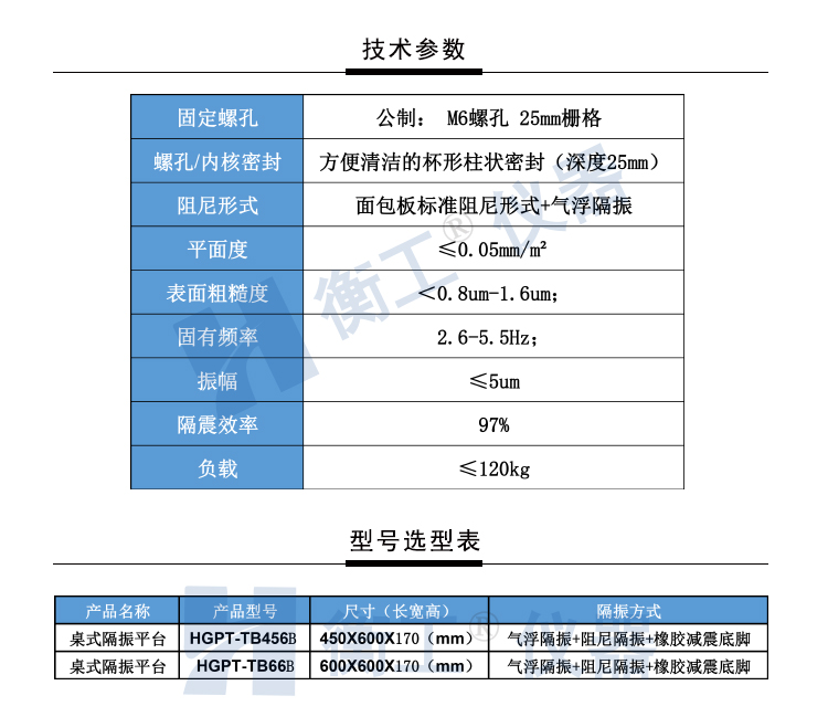 【光學(xué)平臺】北京衡工儀器HGPT-TB456B(66B)桌式氣浮隔振平臺 衡工隔振平臺 光學(xué)實驗平臺 光學(xué)面包板 光學(xué)平臺 儀器臺 探針臺 測試臺 實驗臺展臺